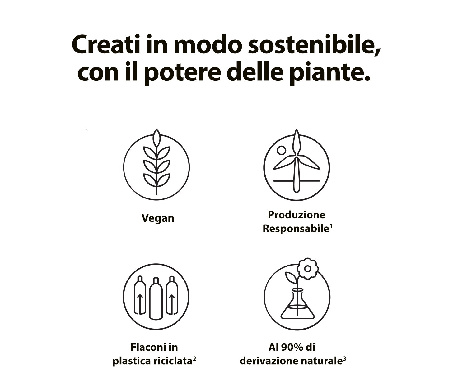 Scopri di più su ciò che dai quando scegli Aveda.