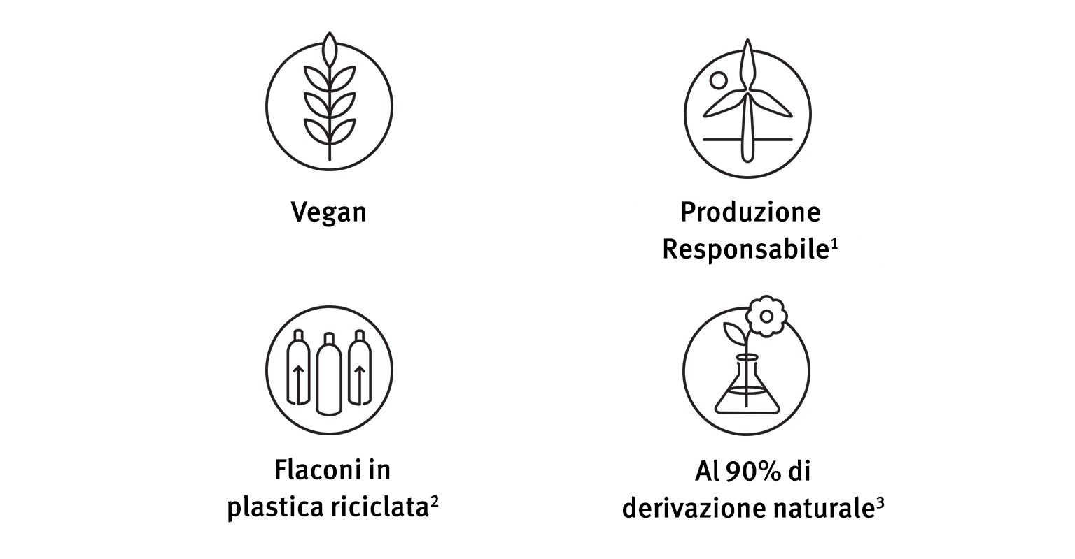 Creati in modo sostenibile, con il potere delle piante.